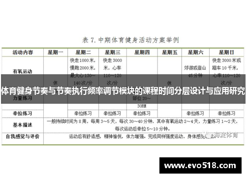 体育健身节奏与节奏执行频率调节模块的课程时间分层设计与应用研究