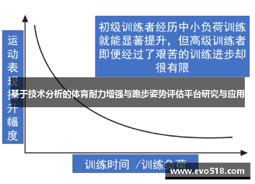 基于技术分析的体育耐力增强与跑步姿势评估平台研究与应用