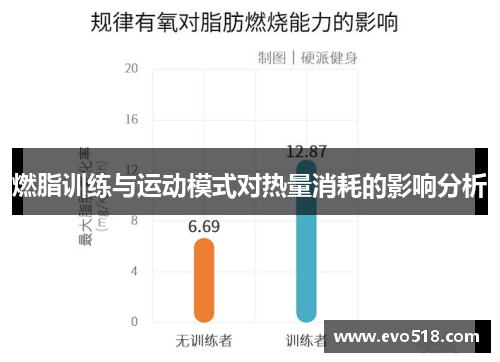 燃脂训练与运动模式对热量消耗的影响分析