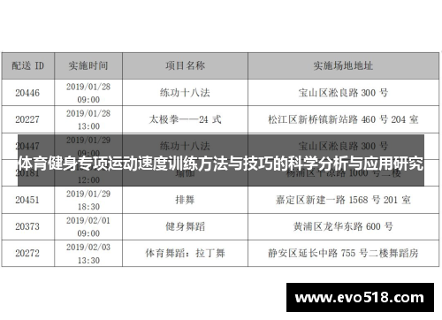 体育健身专项运动速度训练方法与技巧的科学分析与应用研究