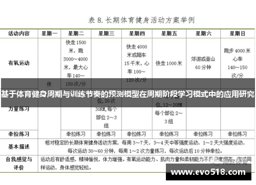 基于体育健身周期与训练节奏的预测模型在周期阶段学习模式中的应用研究