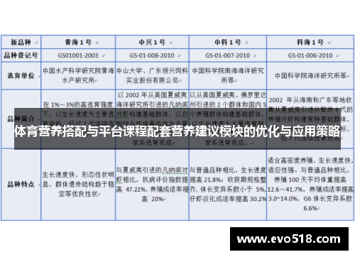 体育营养搭配与平台课程配套营养建议模块的优化与应用策略